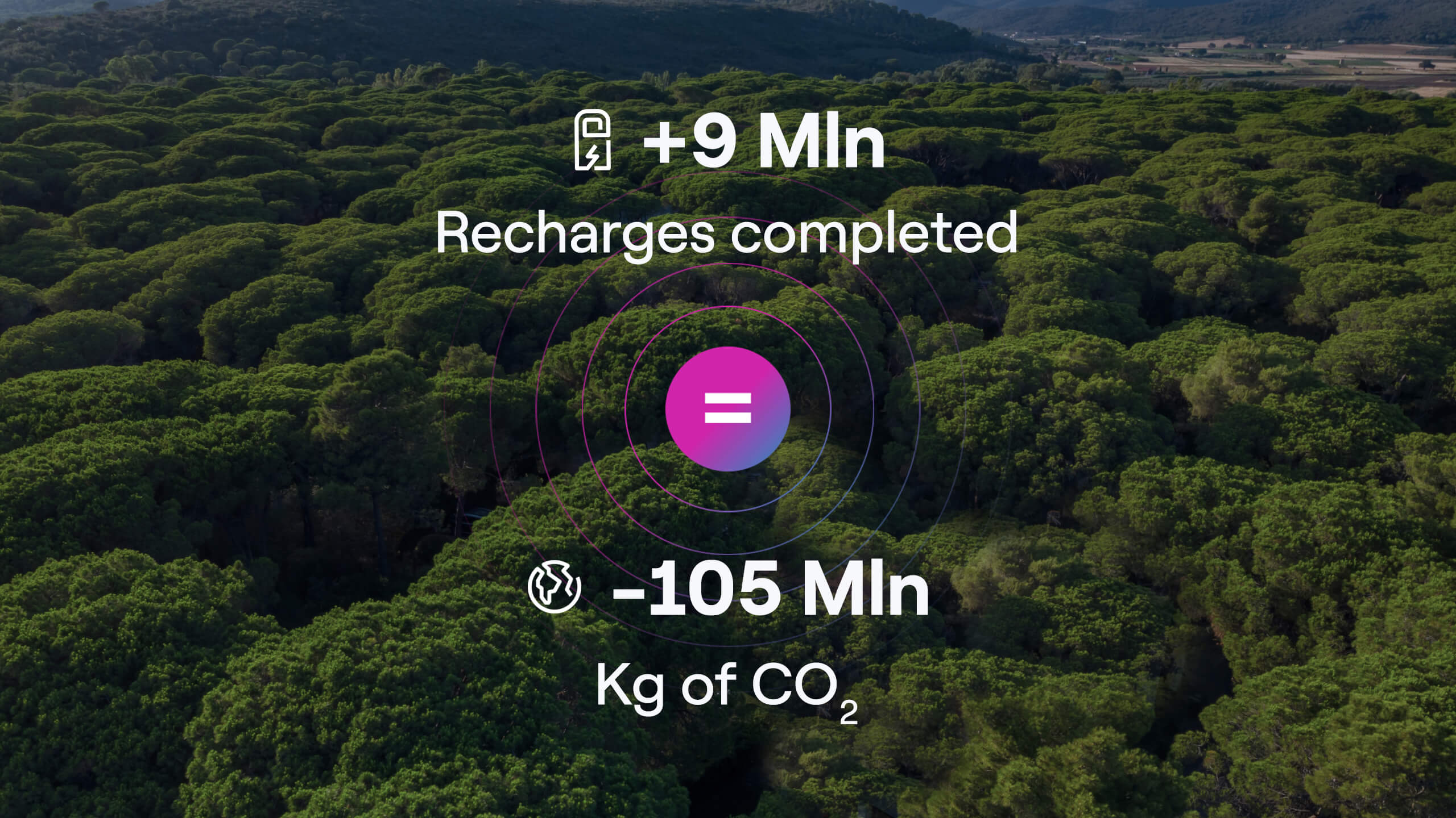 emission saving tool